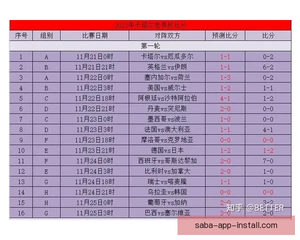 世界杯竞猜胜负精准分析与热门球队走势预测助赢球迷投注技巧指南