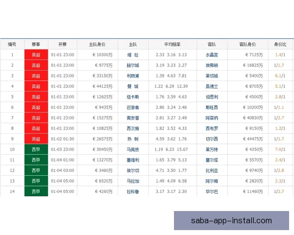 揭秘最新体育竞猜赔率变化趋势与投注技巧全解析