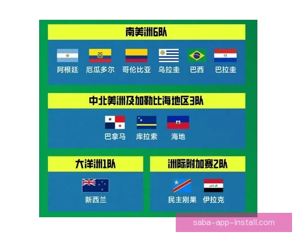 2026世界杯赔率分析：各大热门球队的夺冠机会与赔率走势揭秘